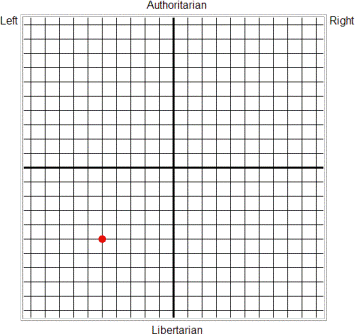 My political views...